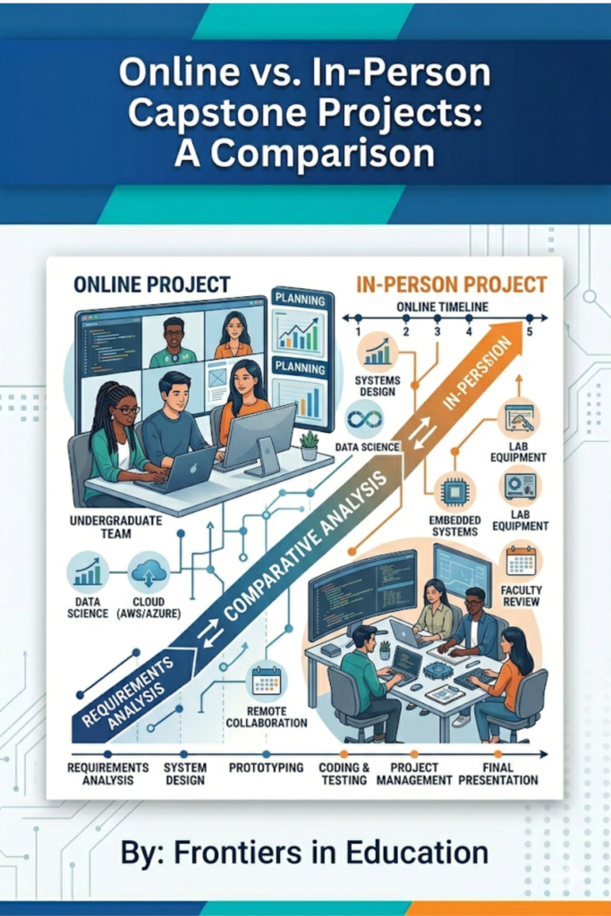 Online vs. in-person capstone projects compared